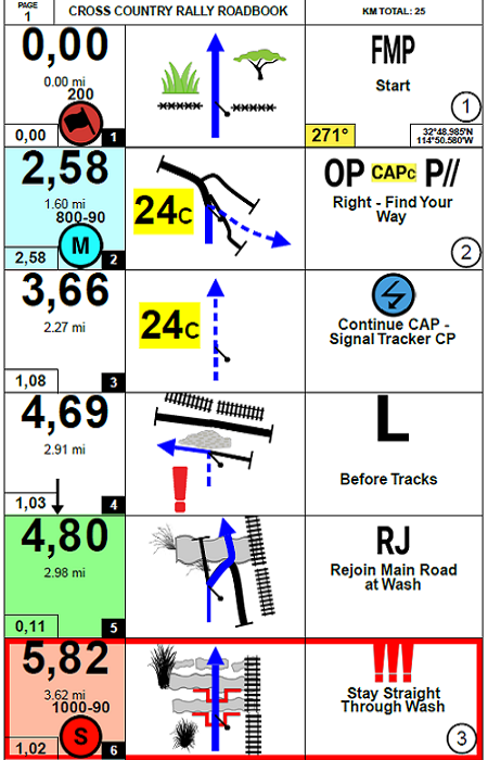 Rally roadbook page showing tulip diagrams with dot, arrow and navigation icons
