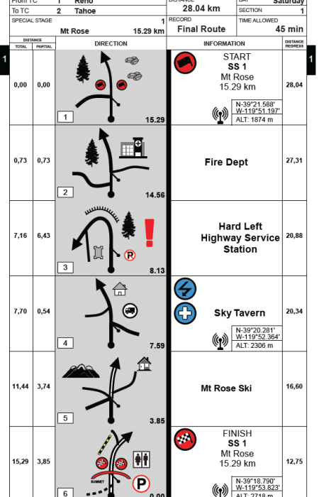 Road rally roadbook with auto-generated tulip diagrams for each waypoint